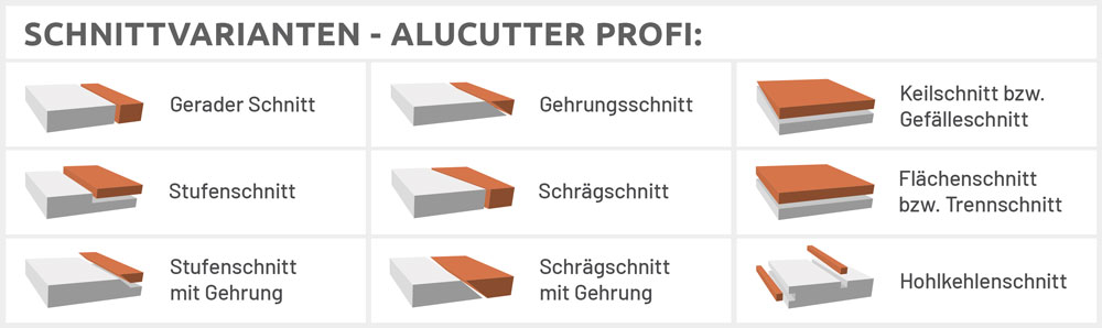 Mögliche Schnittvarianten mit dem Alucutter Profi